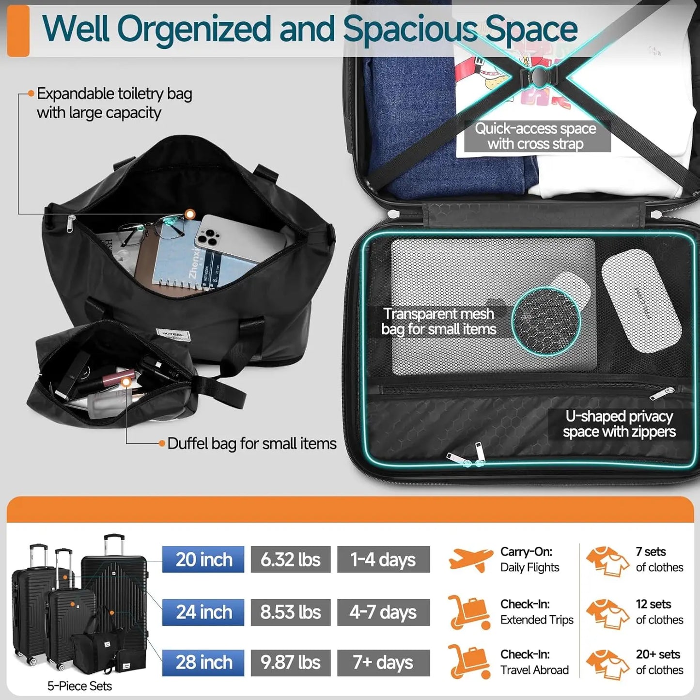 5 Piece Luggage Set with TSA Lock, Hardshell Suitcase